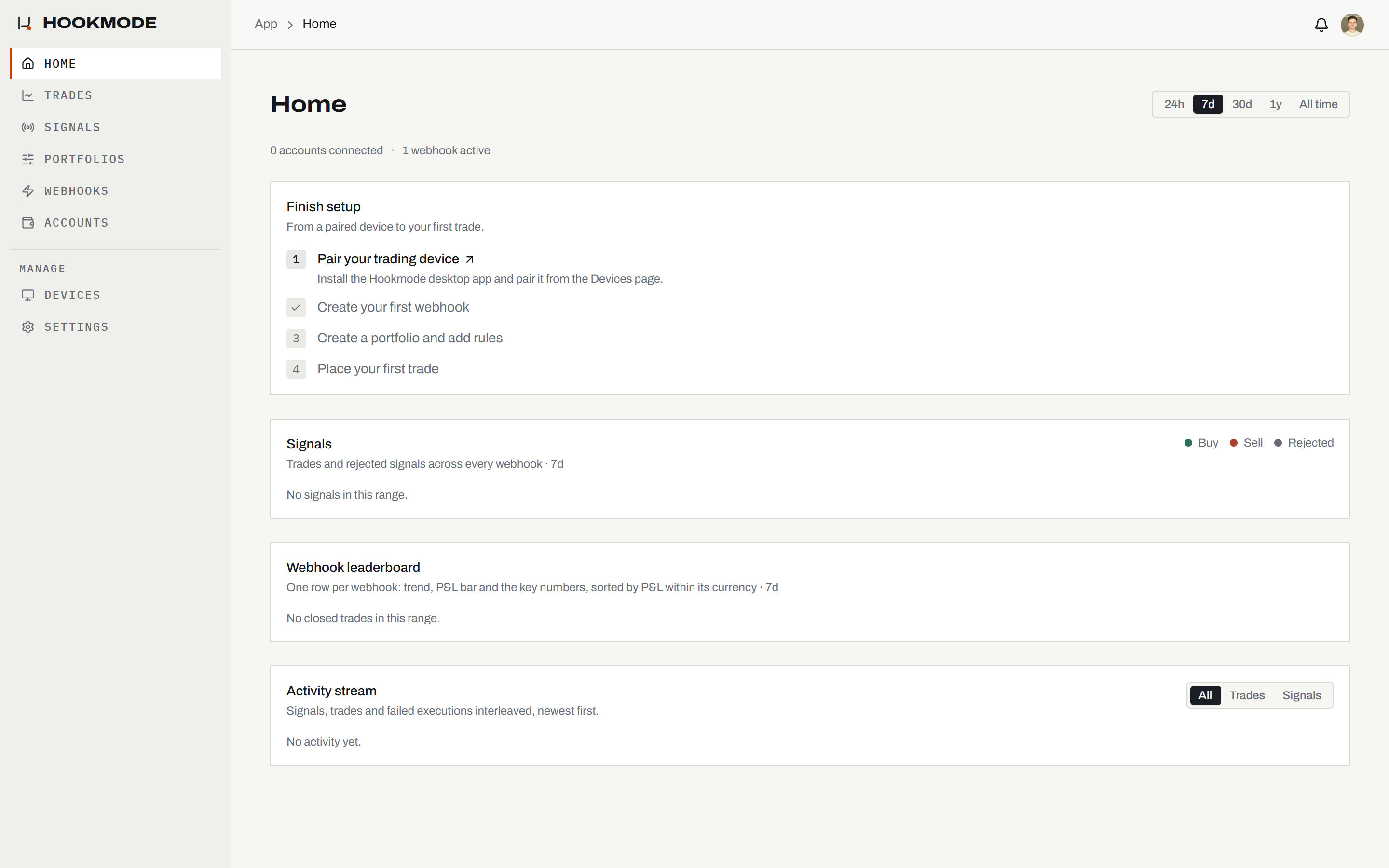 The Home page of the Hookmode web app right after sign-up, showing the Finish setup checklist and the navigation: Home, Trades, Signals, Portfolios, Webhooks, Accounts, and Devices and Settings under Manage.